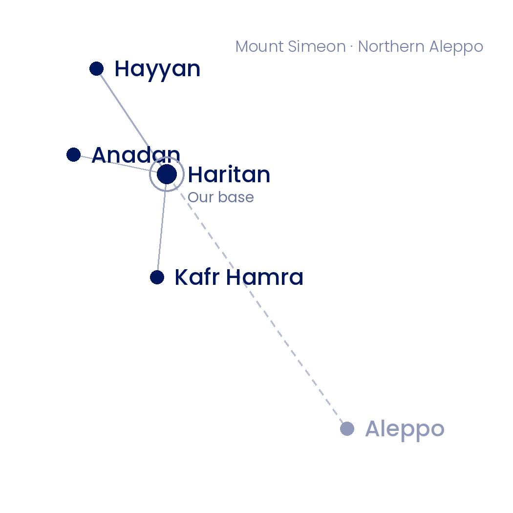 Map of Haritan and surrounding areas